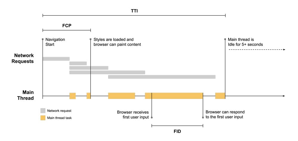 Grafica explica FID Carga FID