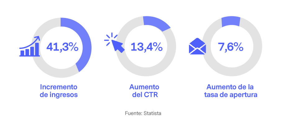 uso AI email marketing
