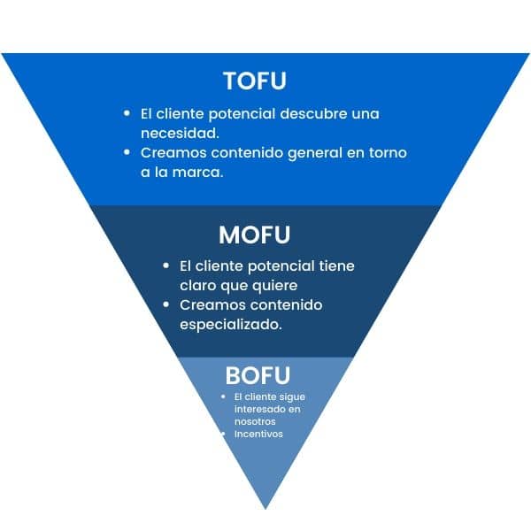 embudo ventas ejemplo meta ads embudo ventas ejemplo meta ads