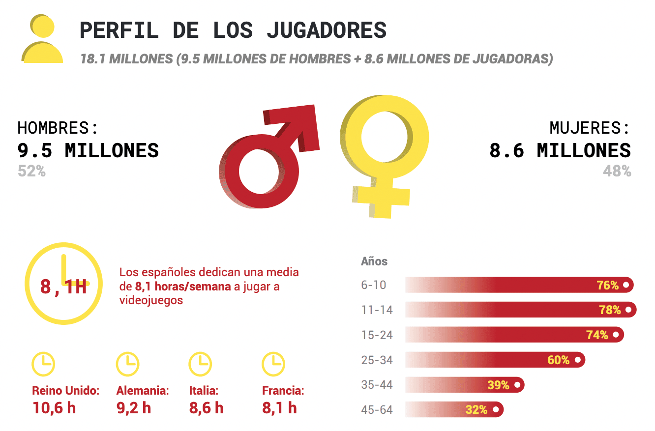 perfil jugadores videojuegos