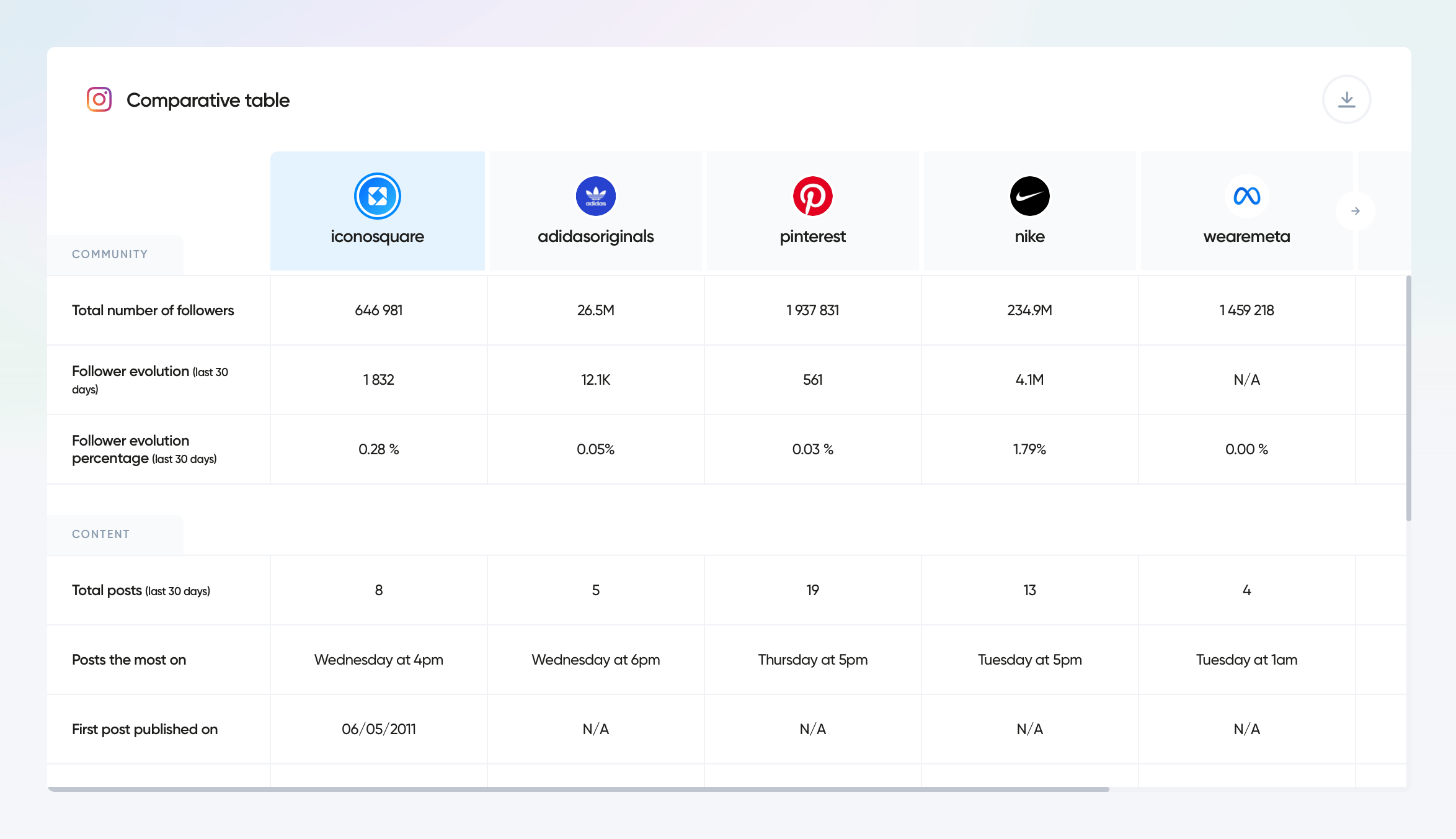 tabla comparativa iconosquare