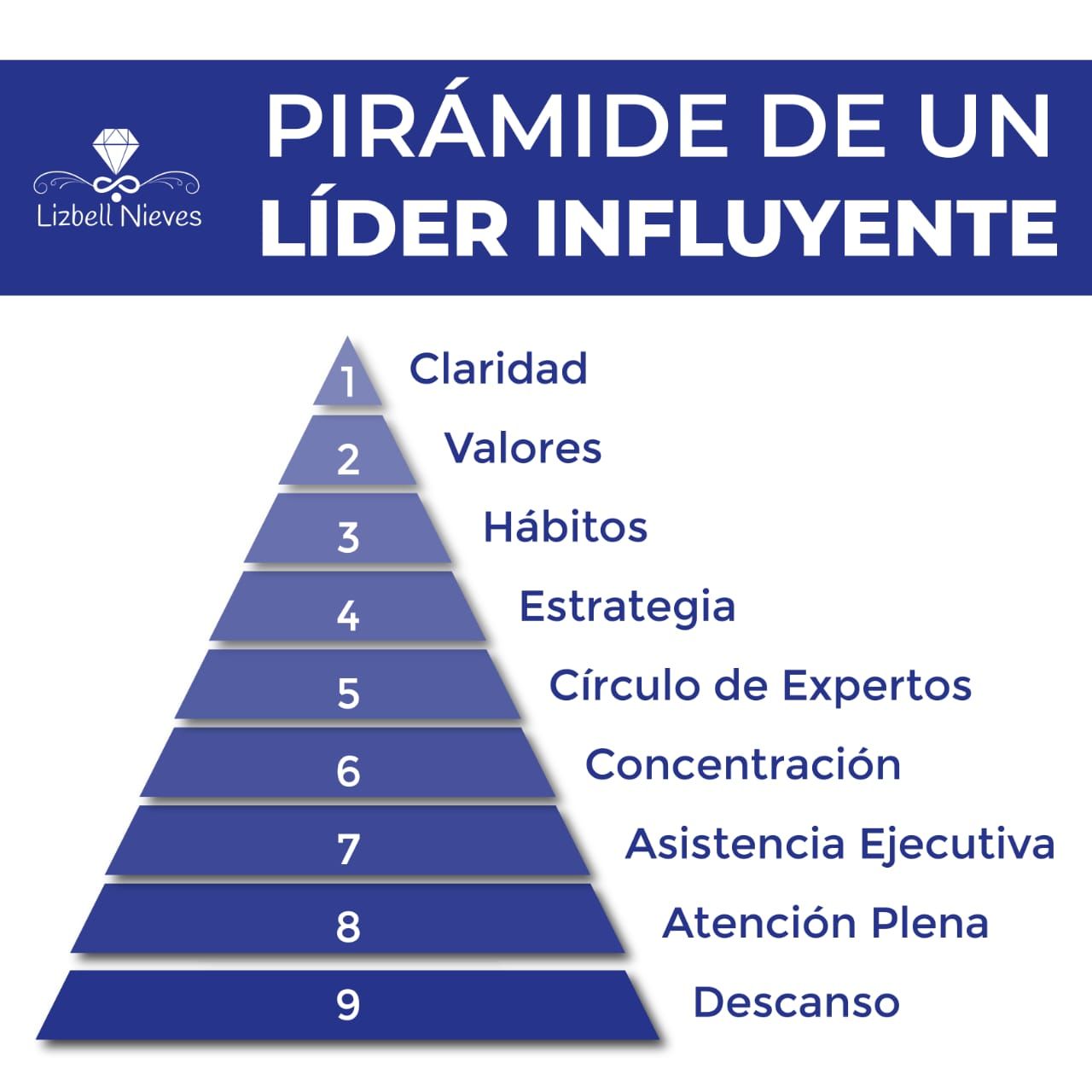 piramide lider influyente piramide lider influyente