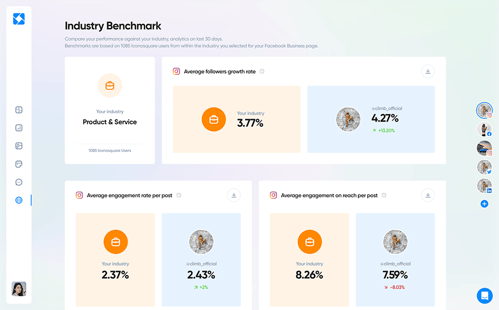 Industry Benchmark Iconosquare