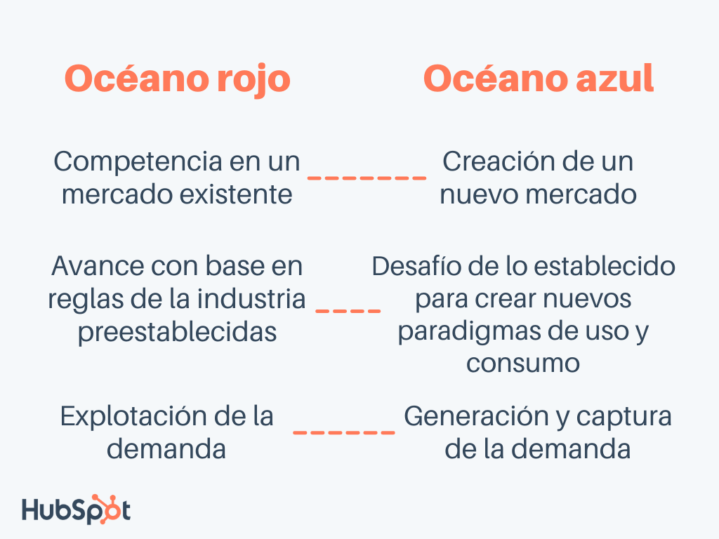 Océano azul VS Océano rojo Océano azul VS Océano rojo