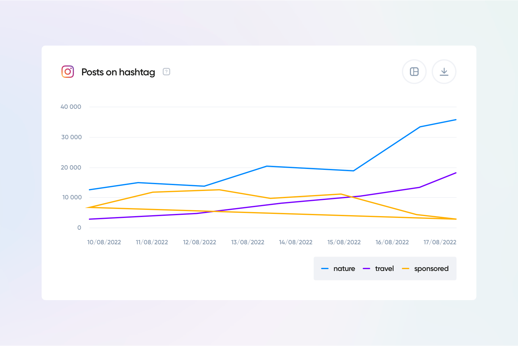 Posts On Hashtag iconosquare