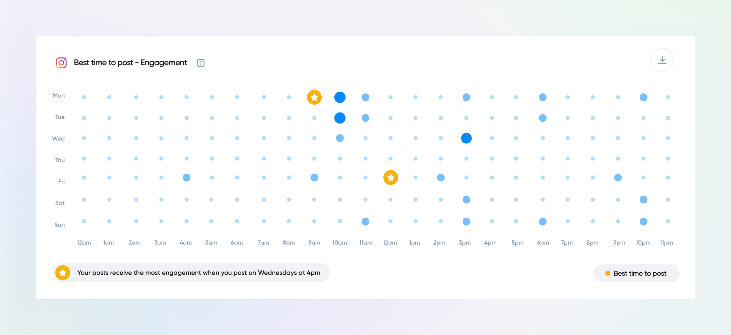best time to post iconosquare