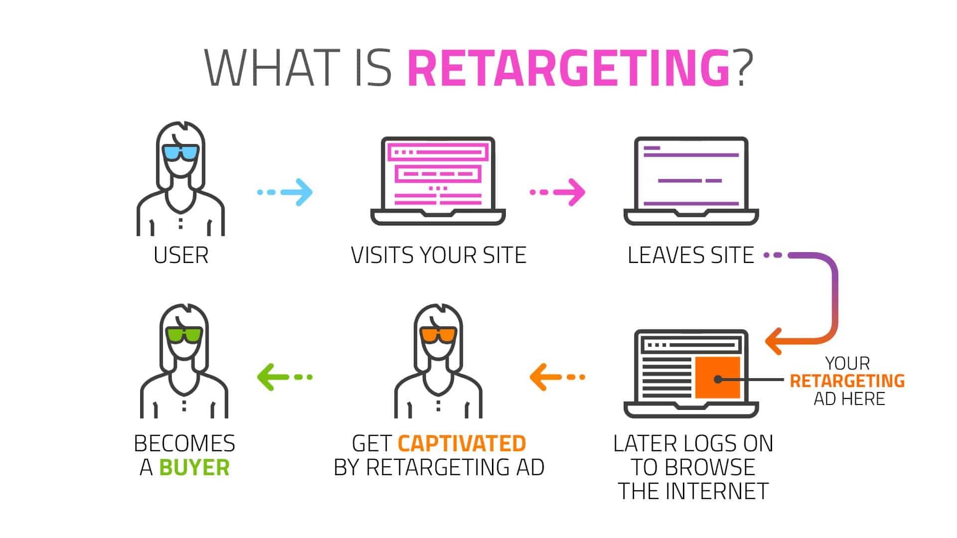 que es retargeting