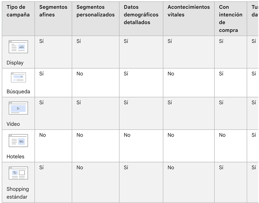 tabla segmentacion google ads