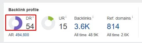 ejemplo autoridad ahrefs