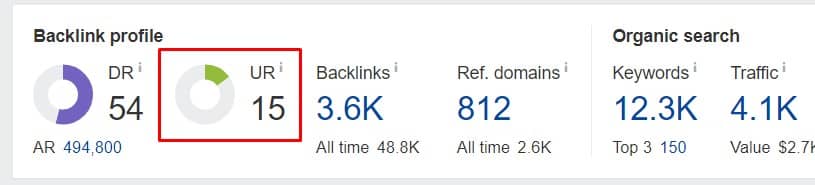 ejemplo metrica ur hrefs