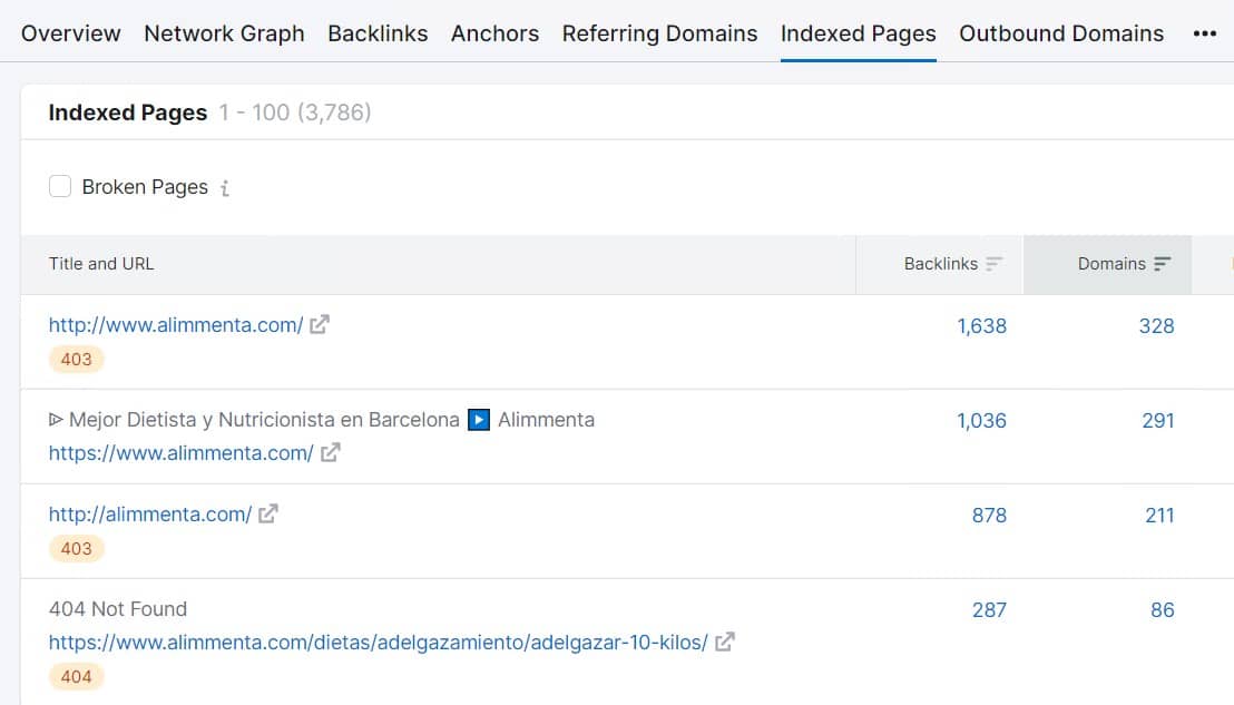 ejemplo paginas mas enlazadas en semrush
