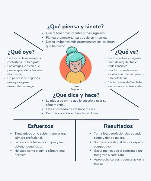 ejemplo mapa de empatía de canon ejemplo mapa de empatía de canon