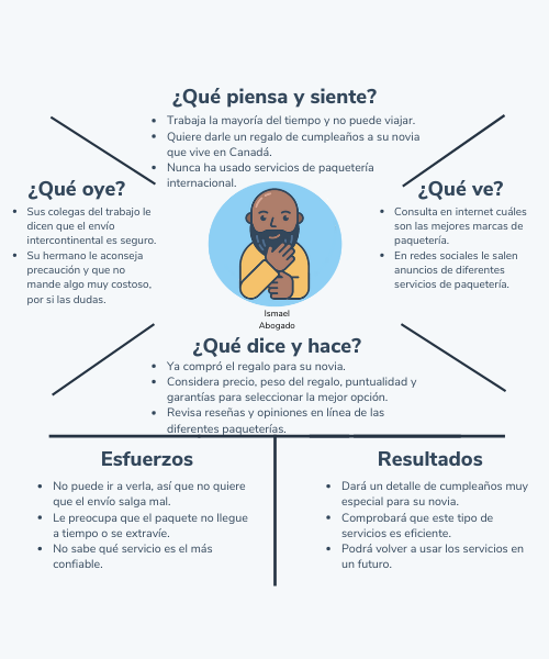 ejemplo mapa de empatía de fedex ejemplo mapa de empatía de fedex