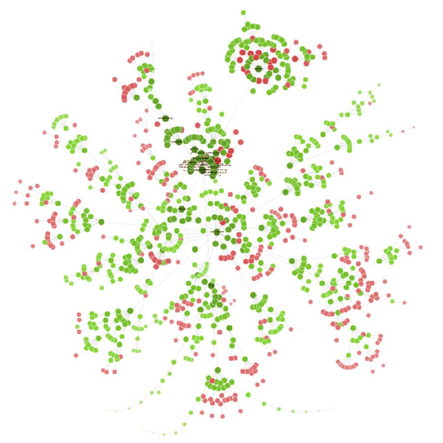 Arquitectura web de Oinkmygod con Screaming Frog