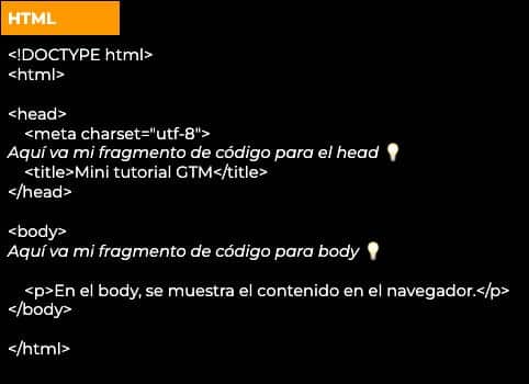 ejemplo fragmento codigo html