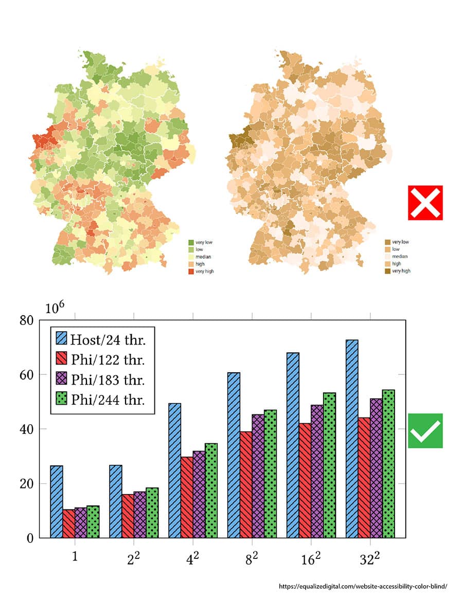 Color ejemplo diseño inclusivo