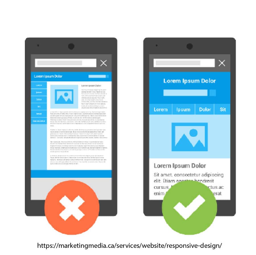 Responsive ejemplo diseño inclusivo
