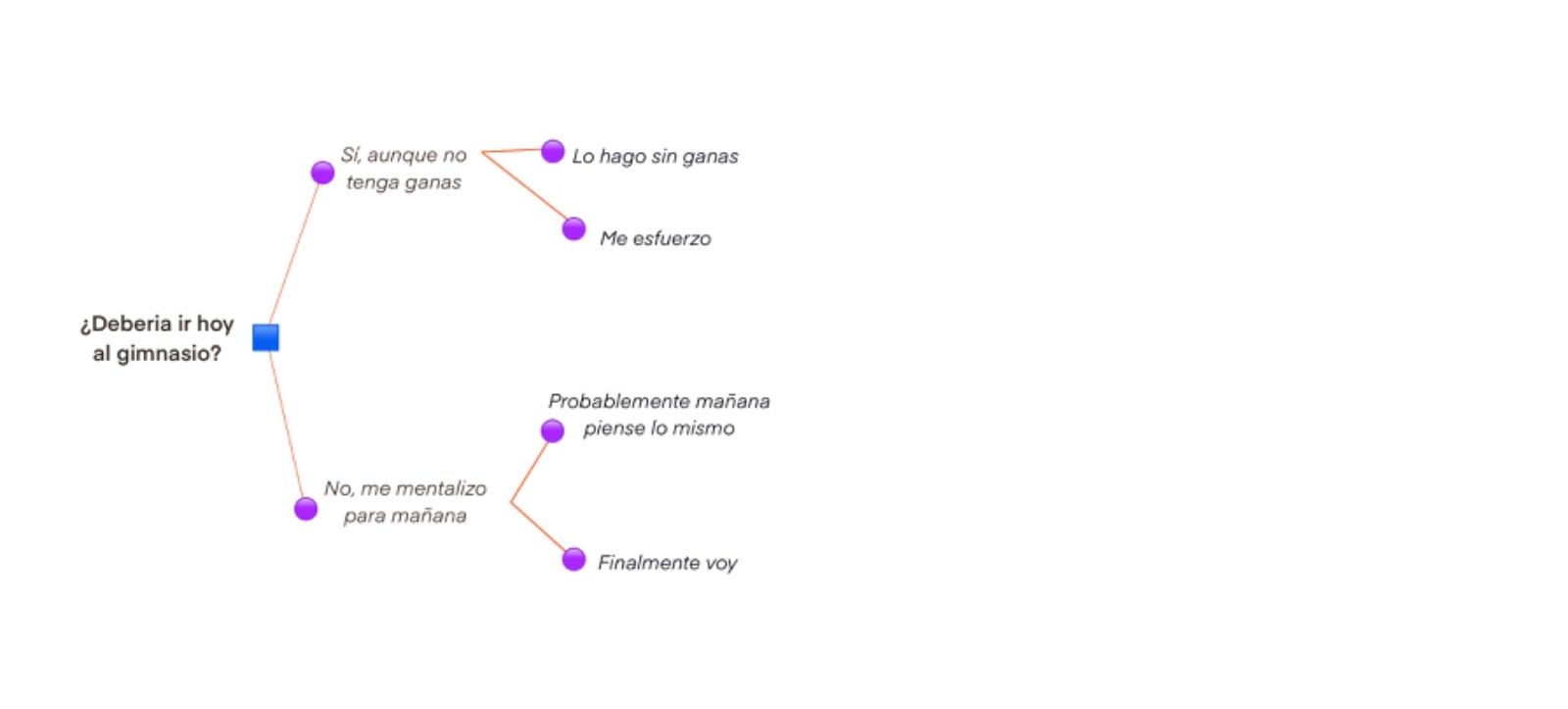 ejemplo arbol de decisiones