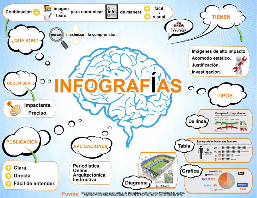 ejemplo lead magnet infografia