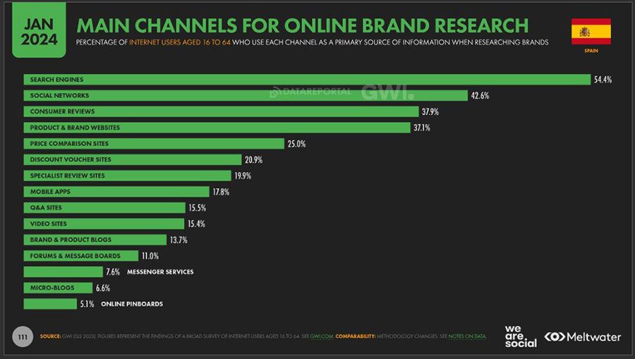 estadísticas uso de buscadores para encontrar información
