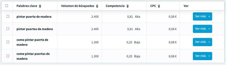como buscar palabras clave para el blog de tu ecommerce