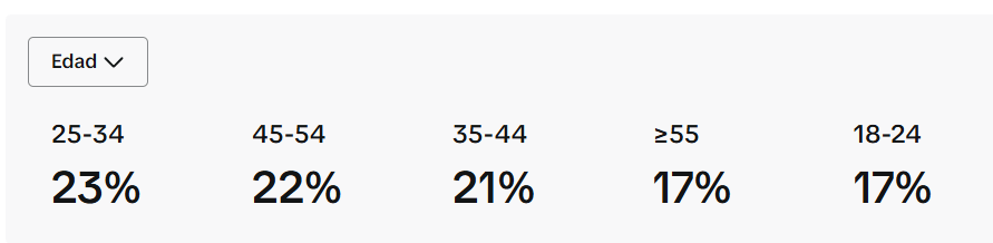 usuarios que usan tiktok estadísticas por edad usuarios que usan tiktok estadísticas por edad