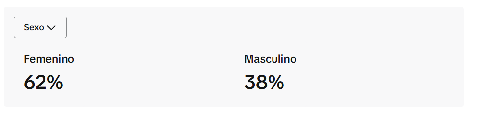 usuarios que usan tiktok estadísticas por género usuarios que usan tiktok estadísticas por género