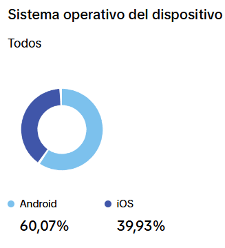 usuarios que usan tiktok estadísticas por sistema operativo usuarios que usan tiktok estadísticas por sistema operativo