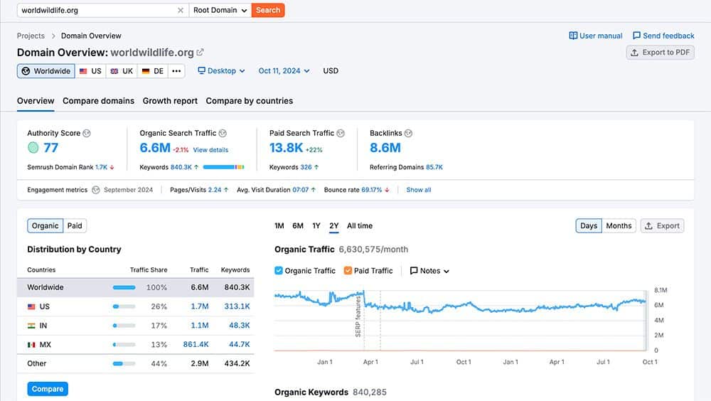 comprar enlaces seo semrush