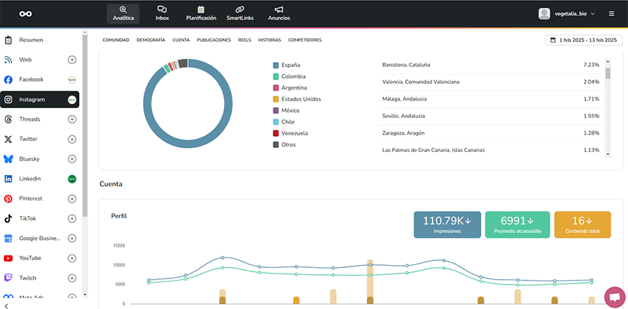 dashboard analitica Metricool