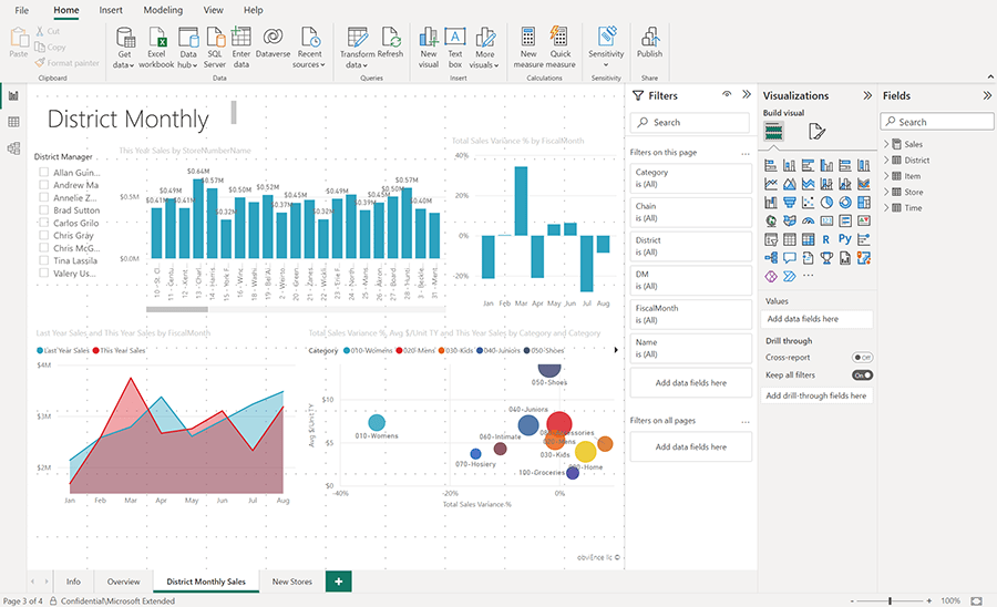 dashboard analitica Power BI