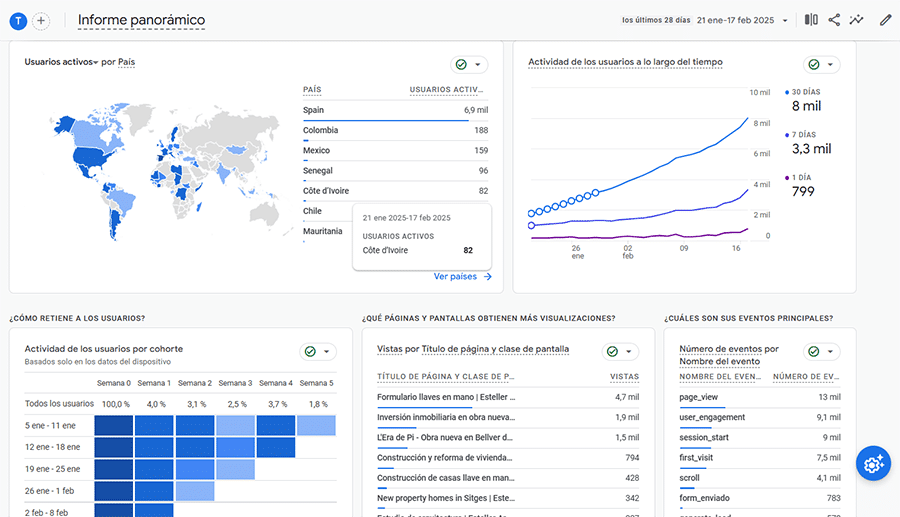 dashboard analitica google analytics