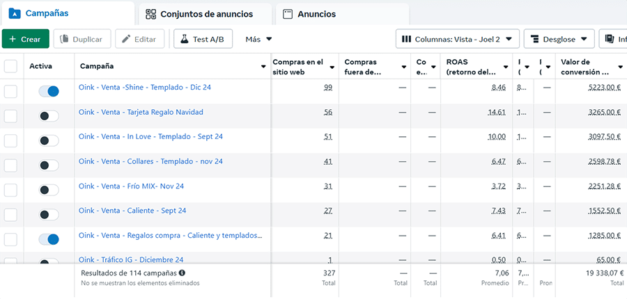 dashboard analitica meta ads