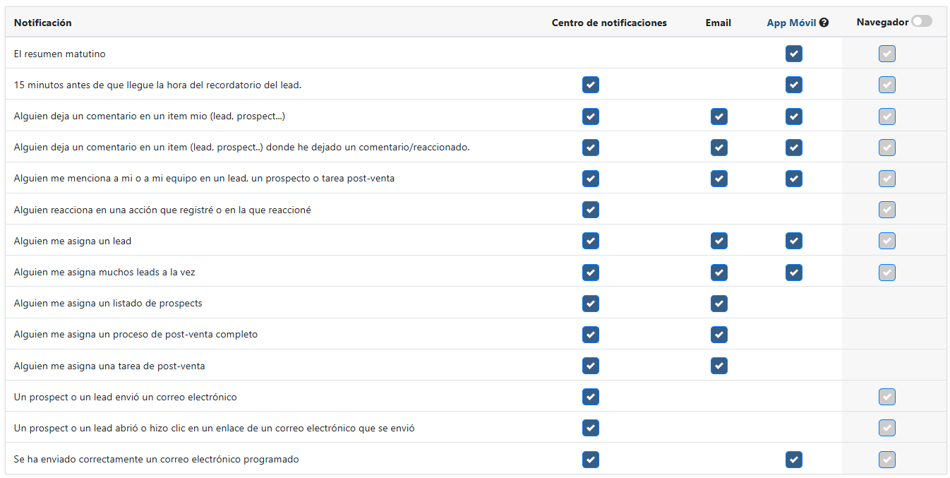 nocrm notificaciones