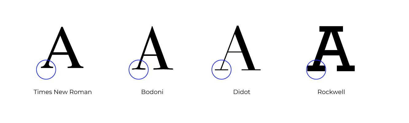 tipografía serif