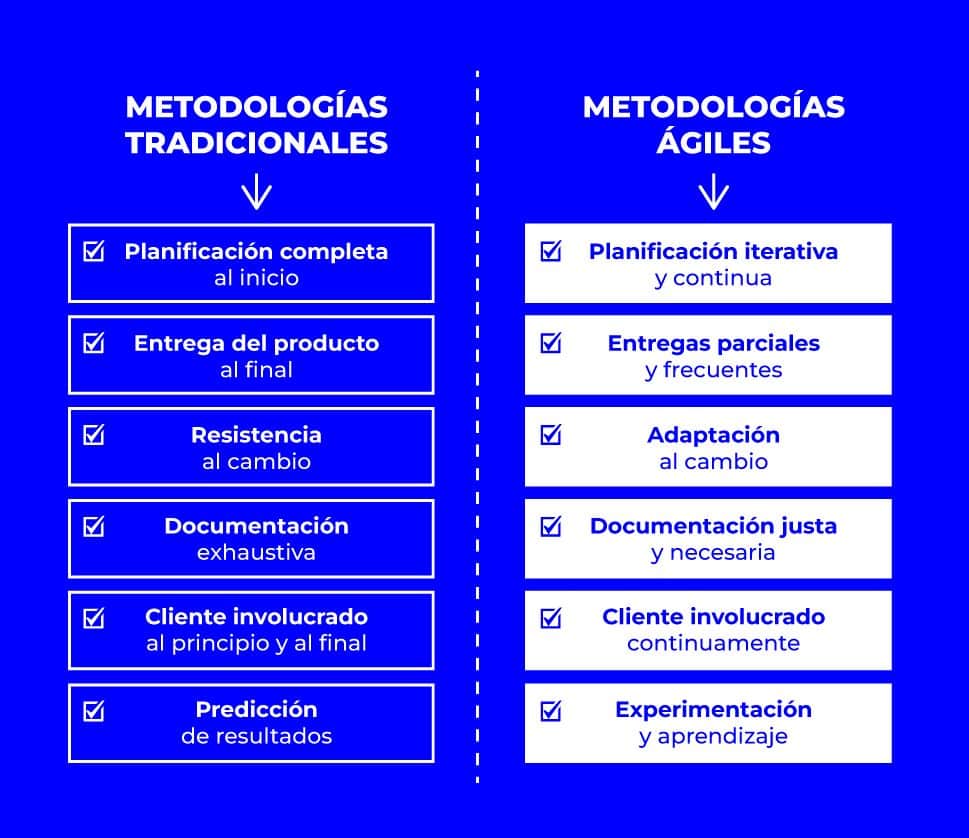 diferencia entre metodologías ágiles y tradicionales