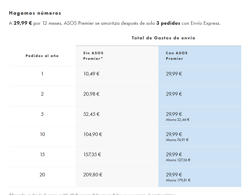 ejemplo fidelizacion asos ejemplo fidelizacion asos