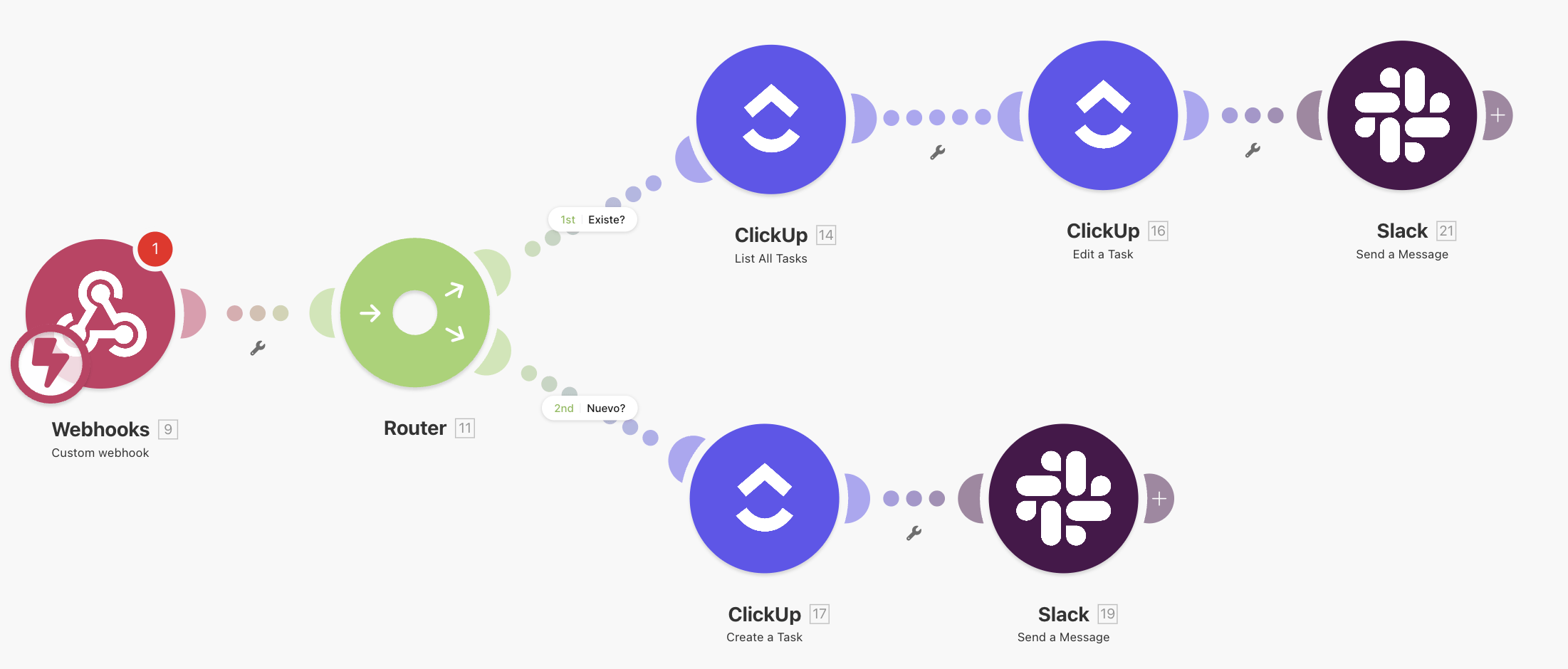 ejemplo de automatizacion con make clasificación automática de leads ejemplo de automatizacion con make clasificación automática de leads