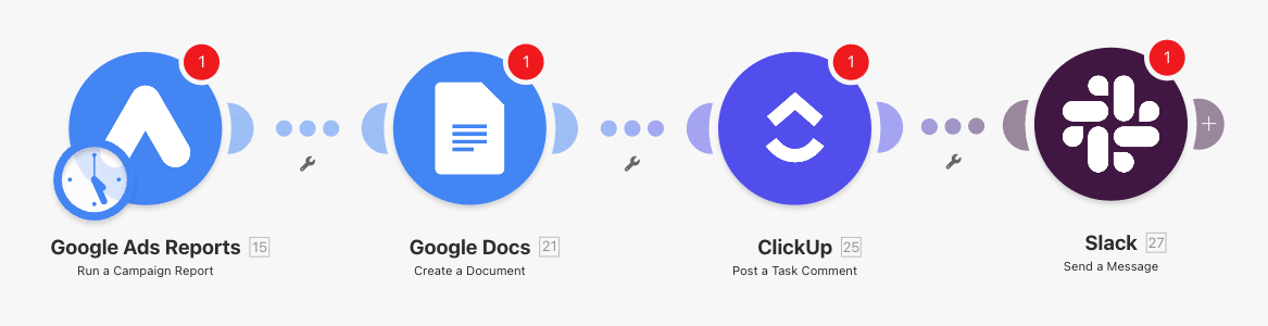 ejemplo de automatizacion con make reports marketing ejemplo de automatizacion con make reports marketing