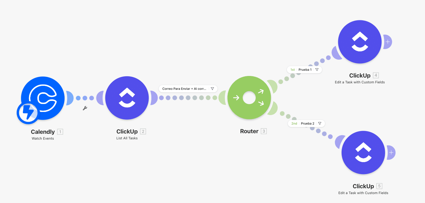 ejemplo de automatizacion con make enriquecimiento leads ejemplo de automatizacion con make enriquecimiento leads