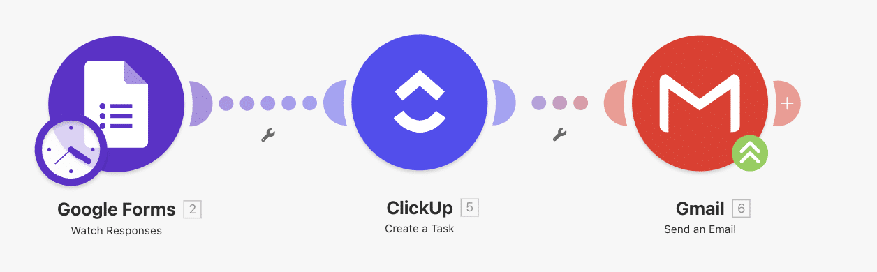 ejemplo de automatizacion con make mensaje de bienvenida ejemplo de automatizacion con make mensaje de bienvenida