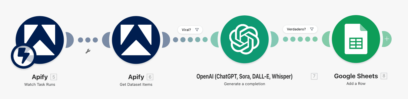 ejemplo de automatizacion con make radar tendencias tiktok ejemplo de automatizacion con make radar tendencias tiktok